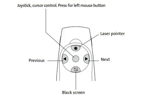 Kensington 005640515 Presenter Expert Green Laser Presenter with Cursor Control - Presentation Mode