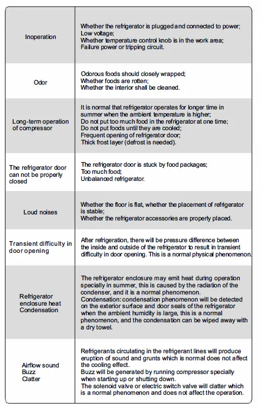 Midea-MDRD142FGB01-SG-Retro-Refrigerator-fig-16