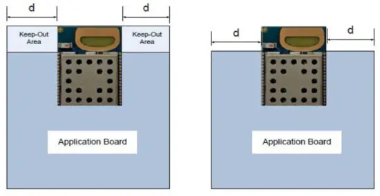 WIZZILAB UM 1 RTLS and Communication Module  - fig 2