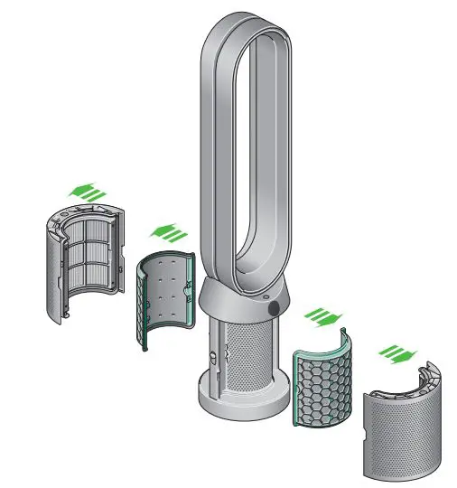 dyson Purifier Cool User Manual - Changing your HEPA+Carbon filter