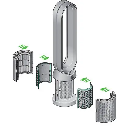 dyson Purifier Cool User Manual - HEPA carbon filter