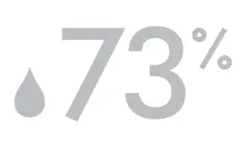 dyson Purifier Cool User Manual - Indoor humidity