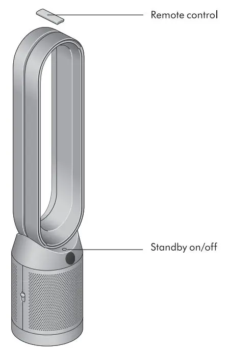dyson Purifier Cool User Manual - Place the remote control on top