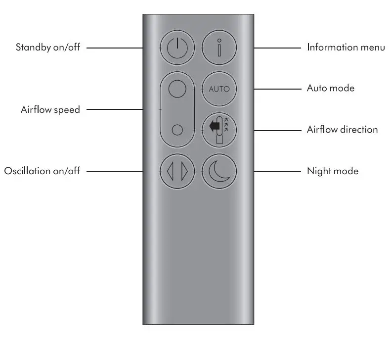 dyson Purifier Cool User Manual - remote control overview