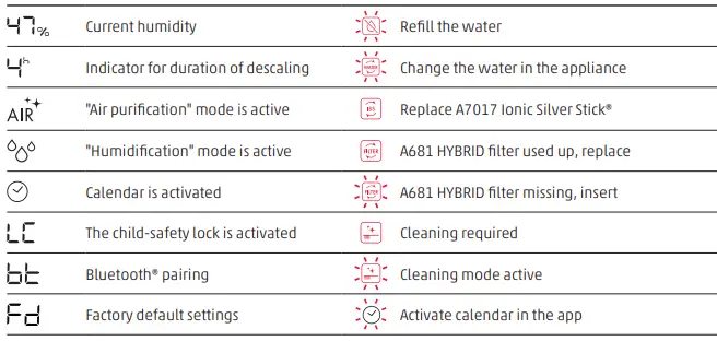 BONECO-H700-Hybrid-Humidifie-rand-Air-Purifier-FIG-17