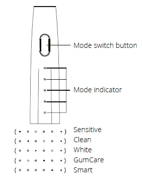 niceboy 43000 ION SmartSonic Toothbrush fig 4