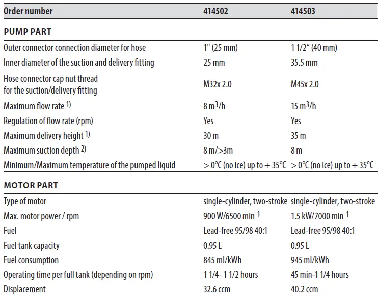 EXTOL-CRAFT-414502-Water-Pump-fig-1
