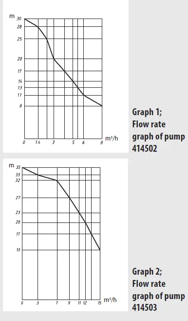EXTOL-CRAFT-414502-Water-Pump-fig-3