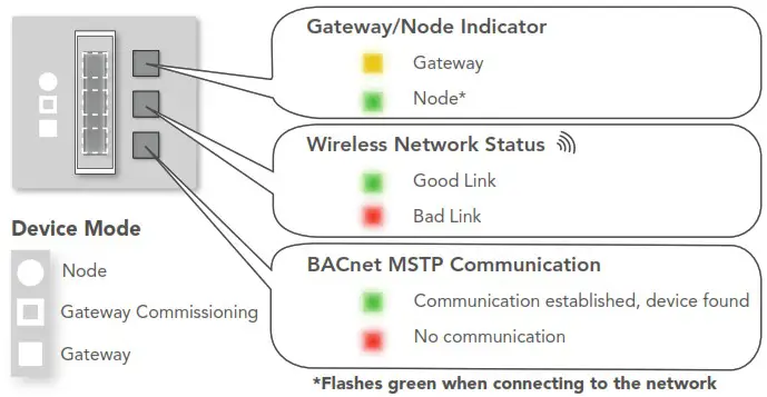 lumenradio W BACnet Wireless BACnet Solution - SYSTEM MODE AND STATUS