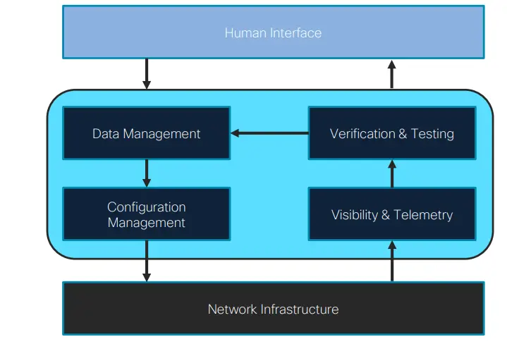 Cisco NX-OS Network Automation using Python-1