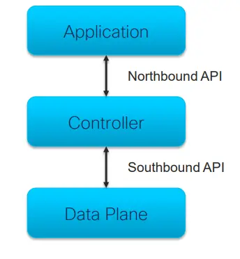 Cisco NX-OS Network Automation using Python-3