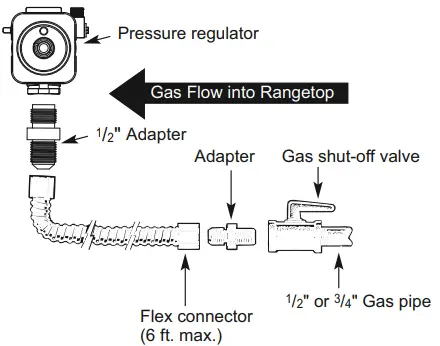 Signature Kitchen Suite SKSDR480SIS 48 in Dual Fuel Rangetop Induction-fig13