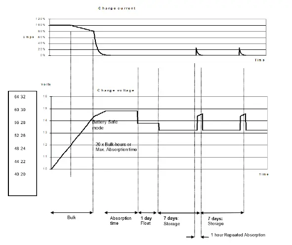 victron-energy-MultiPlus-2kVA-230V-Inverter-FIG-15