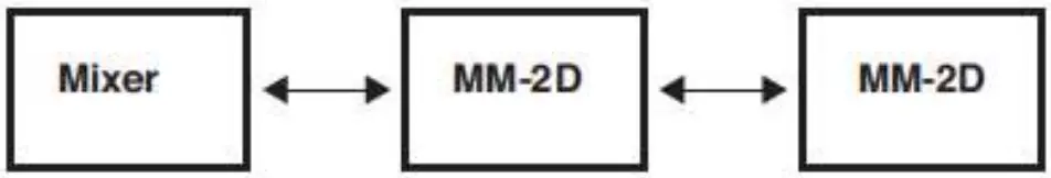 Switched (daisy chain) connection
