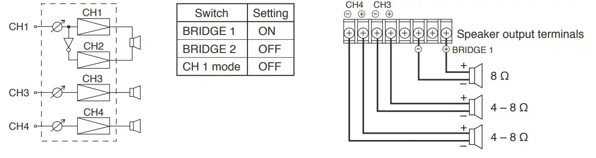 TOA DA 250F CE AU Multichannel Power Amplifiers - Figure 10