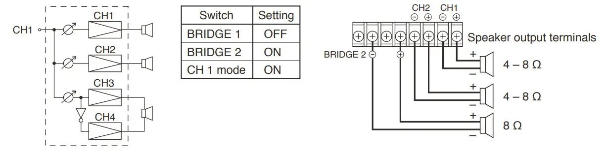 TOA DA 250F CE AU Multichannel Power Amplifiers - Figure 11