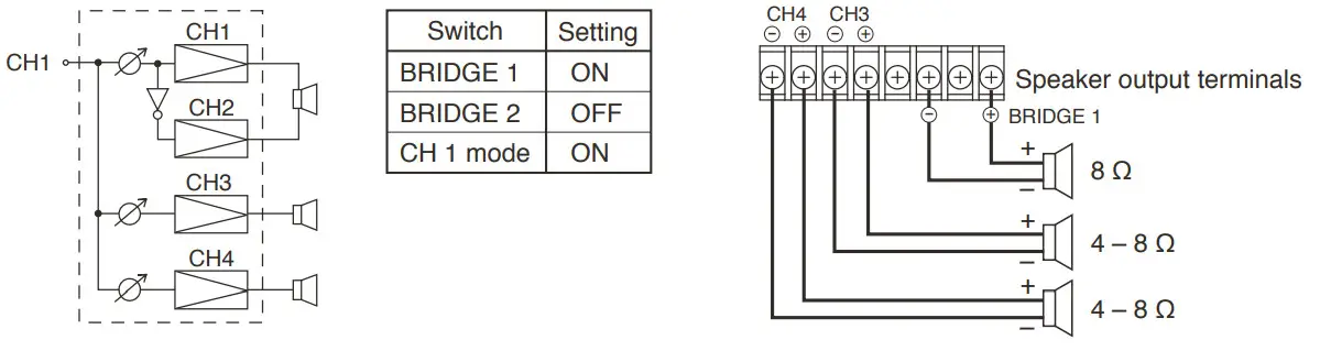 TOA DA 250F CE AU Multichannel Power Amplifiers - Figure 12