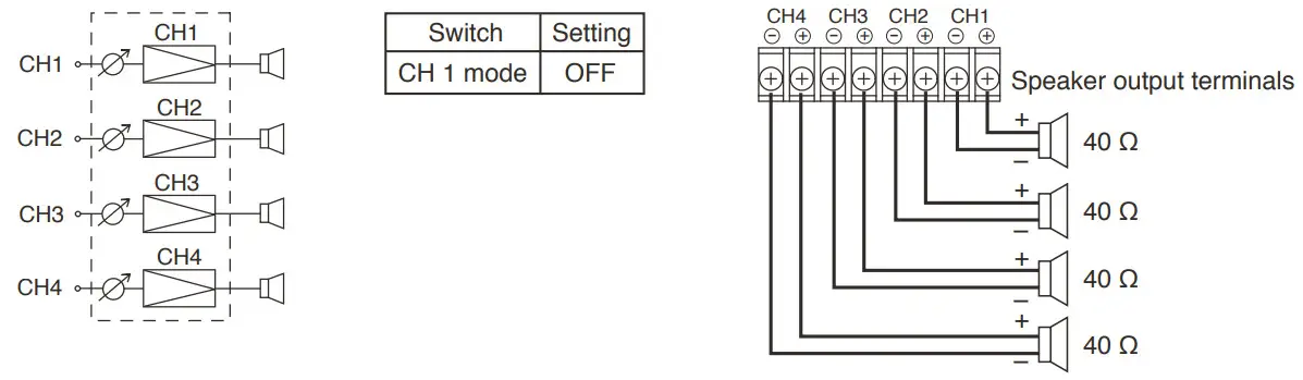 TOA DA 250F CE AU Multichannel Power Amplifiers - Figure 13