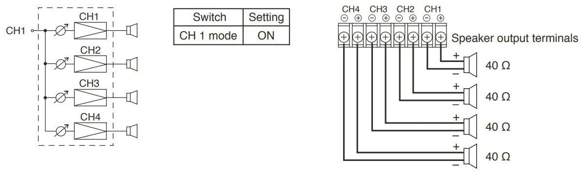 TOA DA 250F CE AU Multichannel Power Amplifiers - Figure 14