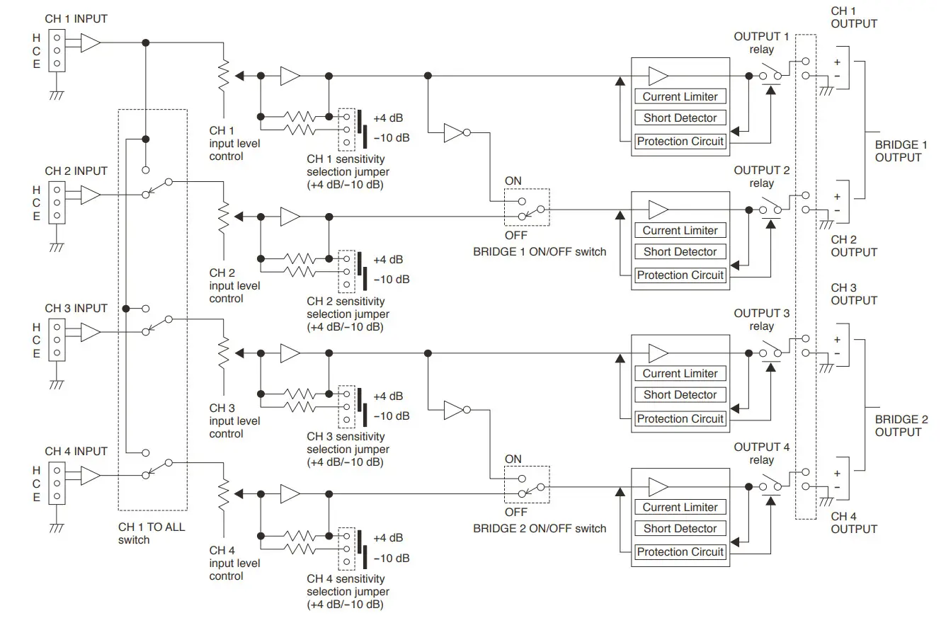 TOA DA 250F CE AU Multichannel Power Amplifiers - Figure 20