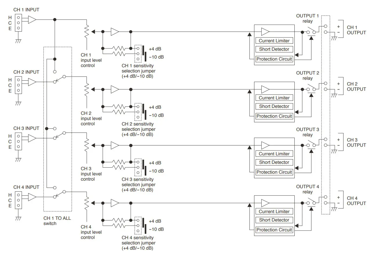 TOA DA 250F CE AU Multichannel Power Amplifiers - Figure 21