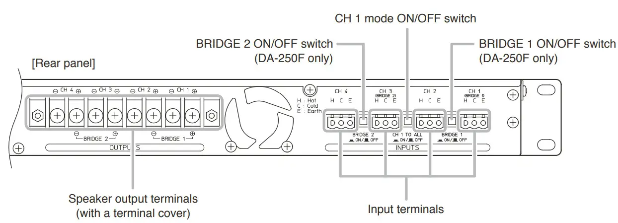 TOA DA 250F CE AU Multichannel Power Amplifiers - Figure 4