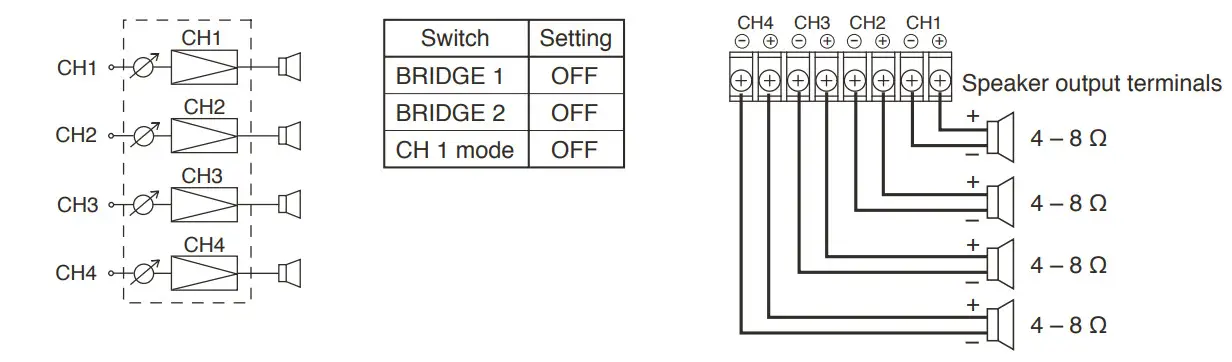 TOA DA 250F CE AU Multichannel Power Amplifiers - Figure 5