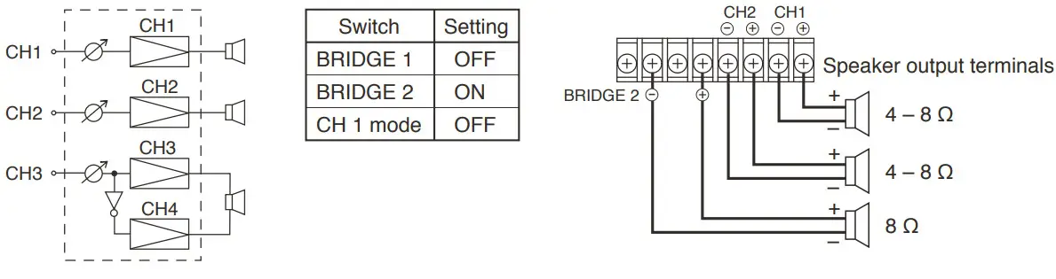 TOA DA 250F CE AU Multichannel Power Amplifiers - Figure 9