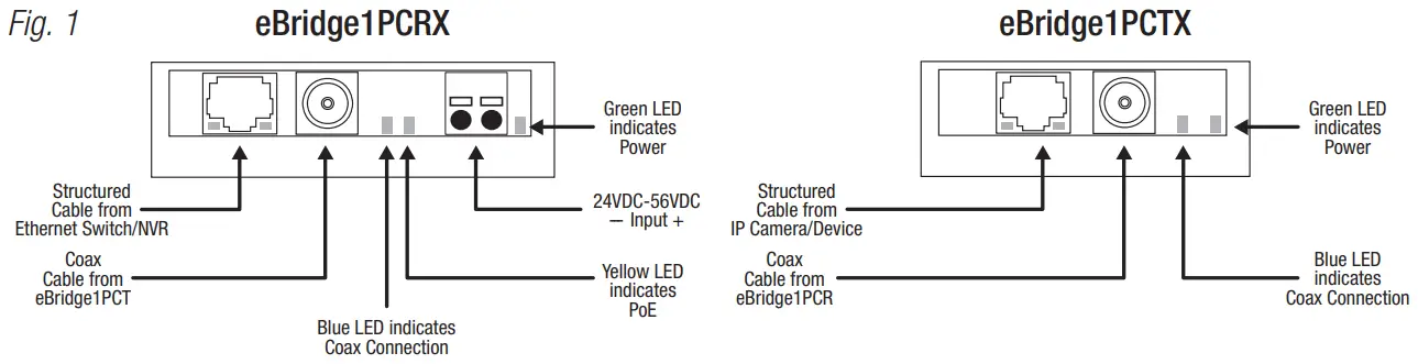 Altronix eBridge1PCRTX IP and PoE Plus Over Coax Solution -