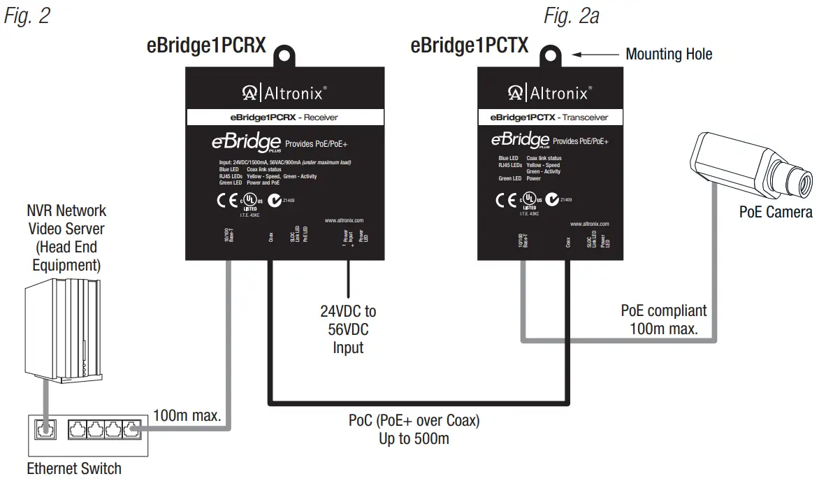 Altronix eBridge1PCRTX IP and PoE Plus Over Coax Solution - 1