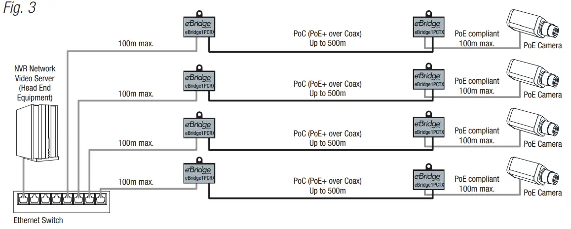 Altronix eBridge1PCRTX IP and PoE Plus Over Coax Solution - 2