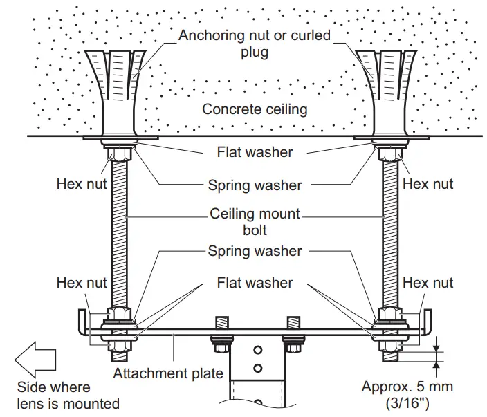 Panasonic ET PKD130H Ceiling Mount Bracket - concrete structure