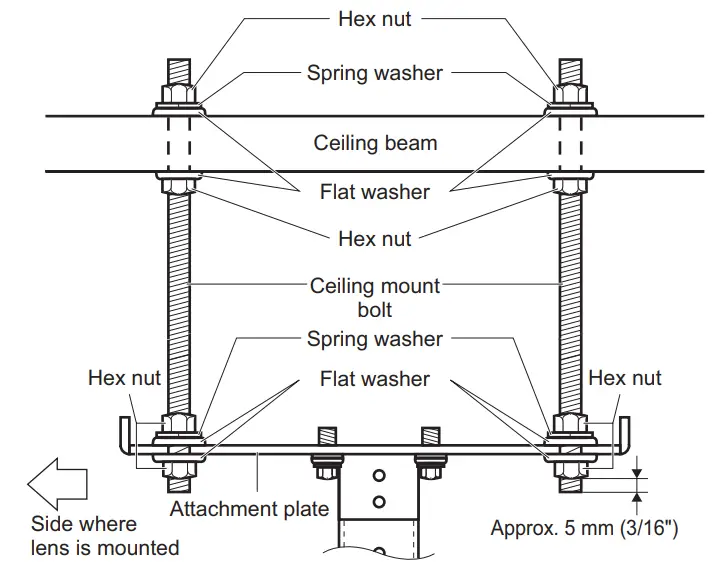 Panasonic ET PKD130H Ceiling Mount Bracket - wooden structure
