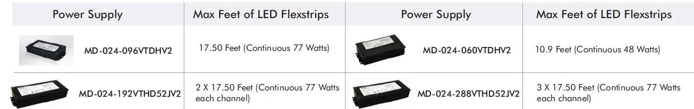 LED WORLD FB60M50-6M-24V-RGB RGB LED Flex Strip 6