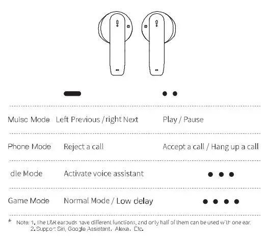 Shenzhen-Mokoc-Technology-E16-Line-Friend-TWS-Bluetooth-Earphones-fig-5