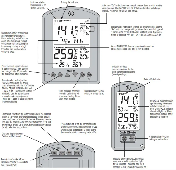 ThermoWorks Smoke X2 Meat Temperatures - Overview