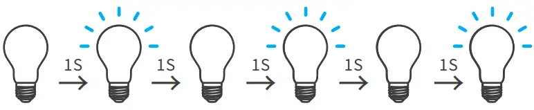 SONOFF LBS B02 F Wi Fi Smart LED Filament Bulb - Factory Reset