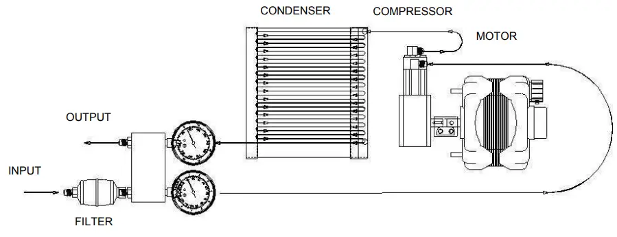 PROMAX RG5410A E Refrigerant Recovery Unit - FLOW DIAGRAM