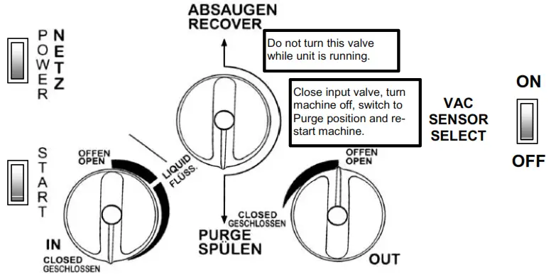 PROMAX RG5410A E Refrigerant Recovery Unit - NORMAL RECOVERY