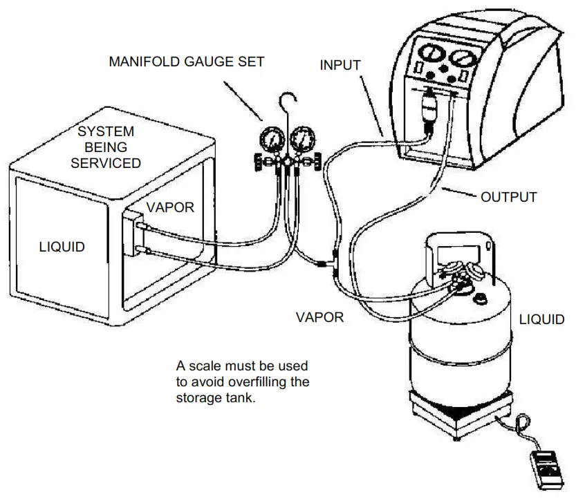 PROMAX RG5410A E Refrigerant Recovery Unit - OPTIONAL RECOVERY