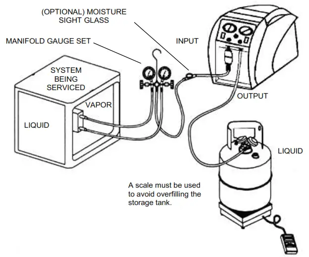 PROMAX RG5410A E Refrigerant Recovery Unit - REFRIGERANT RECOVERY