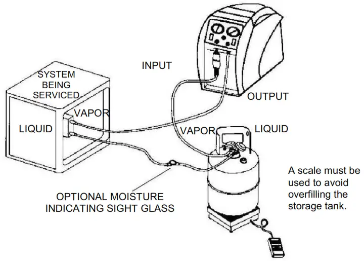 PROMAX RG5410A E Refrigerant Recovery Unit - REFRIGERANT RECOVERY1