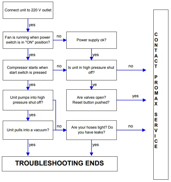PROMAX RG5410A E Refrigerant Recovery Unit - WIRING DIAGRAM1