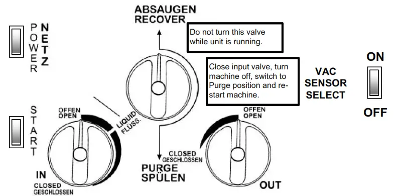 PROMAX RG5410A E Refrigerant Recovery Unit - fig2