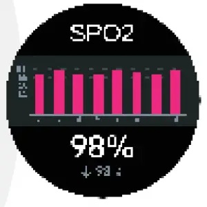 Blood oxygen interface