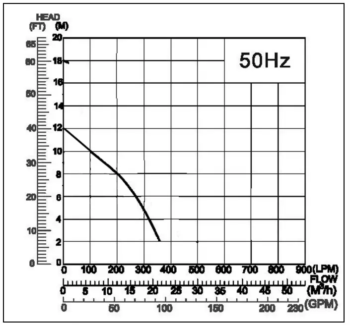 Clarke CSP1530 1530W Sewage Pump - Lifting handle