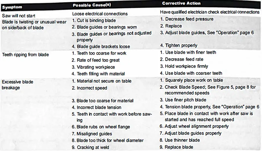 MACCLab-49G989A-Band-Saw-09