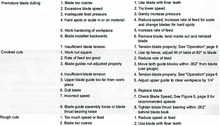 MACCLab-49G989A-Band-Saw-10