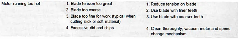 099MACCLab-49G989A-Band-Saw-11