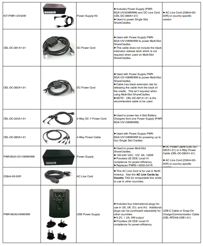 ZEBRA RFD40 Premium Plus Mobile RFID Readerf48